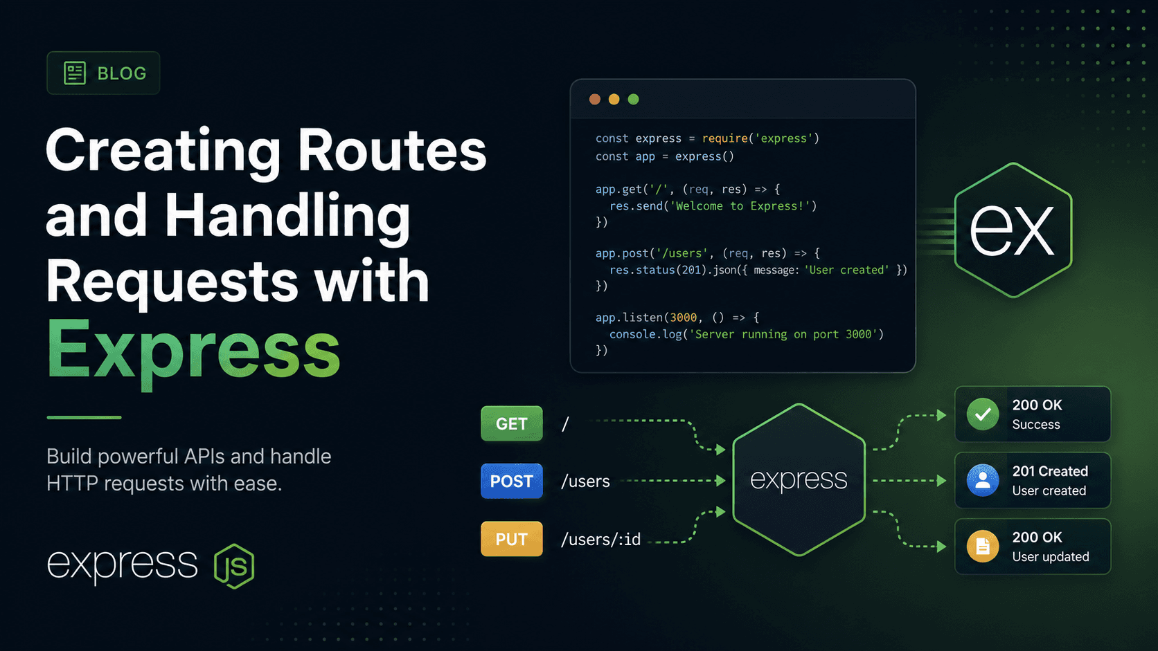 Creating Routes and Handling Requests with Express