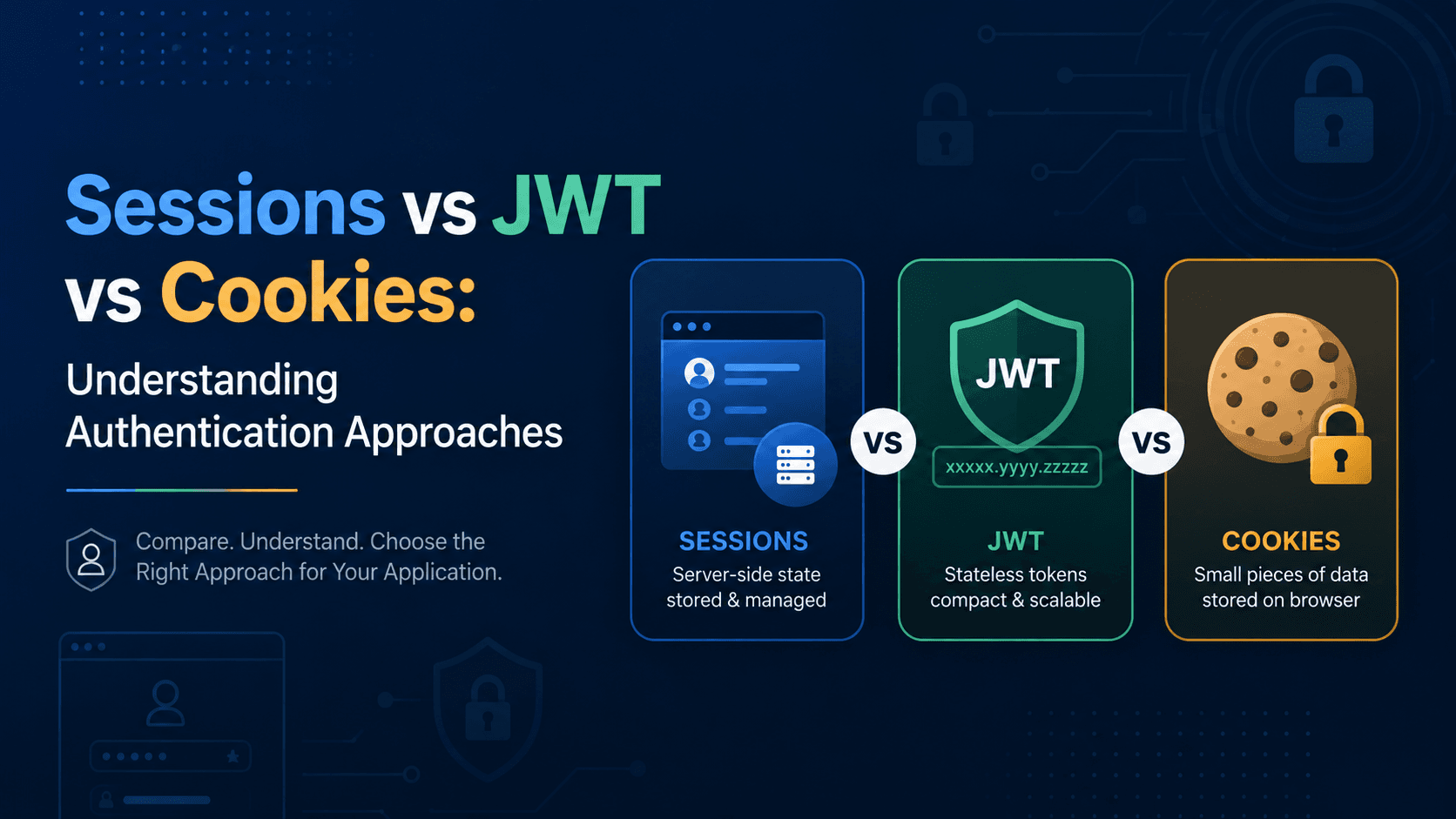 Sessions vs JWT vs Cookies: Understanding Authentication Approaches