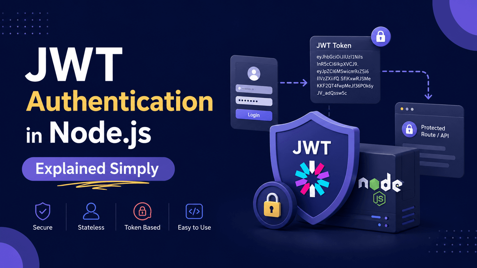 JWT Authentication in Node.js Explained Simply