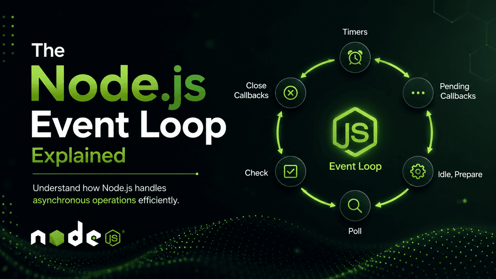 The Node.js Event Loop Explained