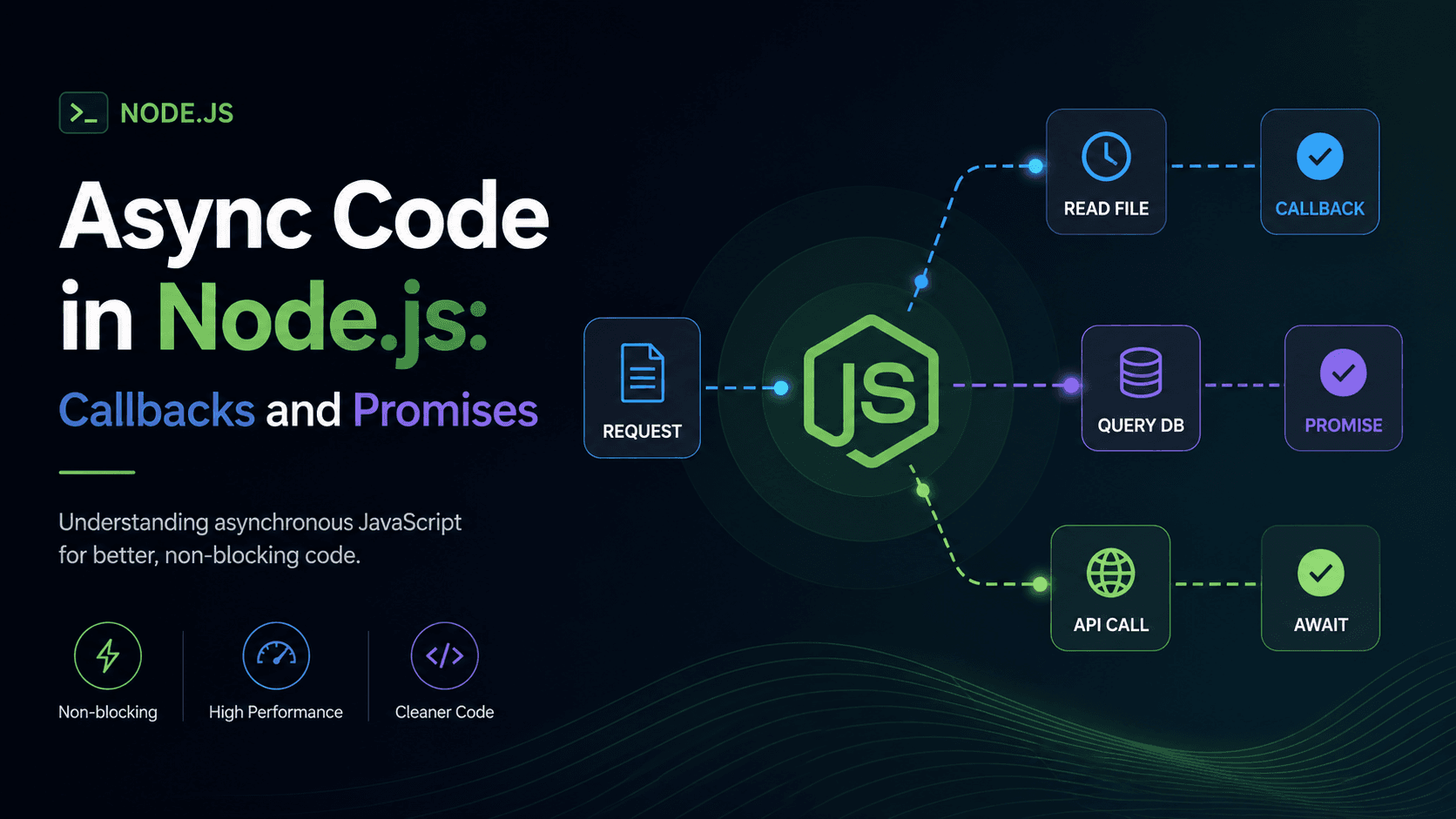 Async Code in Node.js: Callbacks and Promises